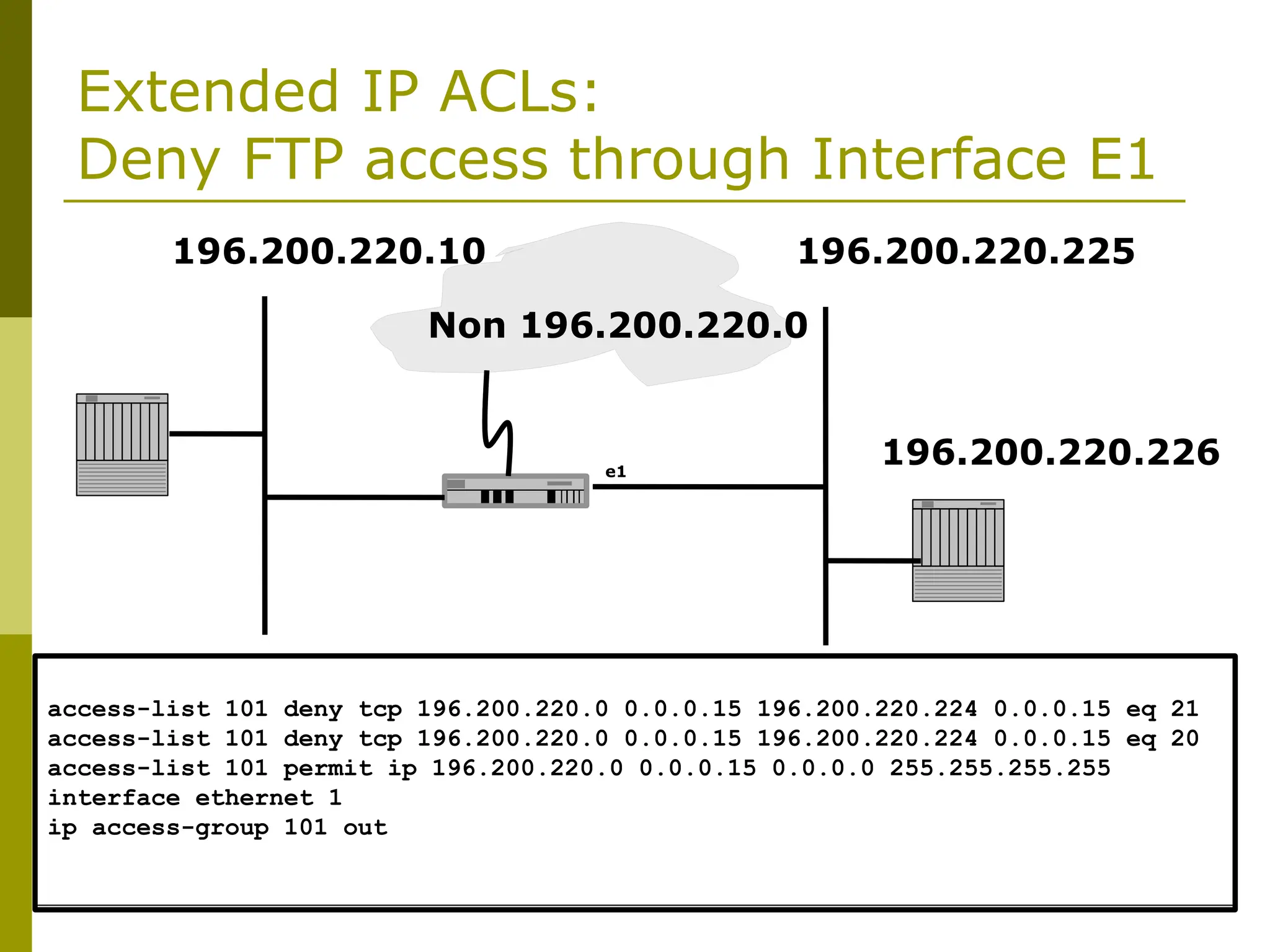Extended IP ACLs:
Deny FTP access through Interface E1
Non 196.200.220.0
196.200.220.10 196.200.220.225
196.200.220.226
E0 e1
S0
access-list 101 deny tcp 196.200.220.0 0.0.0.15 196.200.220.224 0.0.0.15 eq 21
access-list 101 deny tcp 196.200.220.0 0.0.0.15 196.200.220.224 0.0.0.15 eq 20
access-list 101 permit ip 196.200.220.0 0.0.0.15 0.0.0.0 255.255.255.255
interface ethernet 1
ip access-group 101 out
 