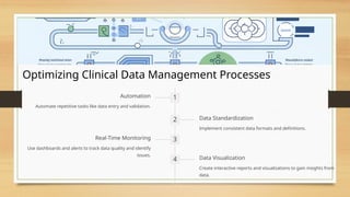 Optimizing Clinical Data Management Processes
1
Automation
Automate repetitive tasks like data entry and validation.
2 Data Standardization
Implement consistent data formats and definitions.
3
Real-Time Monitoring
Use dashboards and alerts to track data quality and identify
issues.
4 Data Visualization
Create interactive reports and visualizations to gain insights from
data.
 
