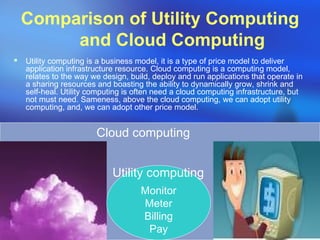 Introduction To Cloud Computing | PPT