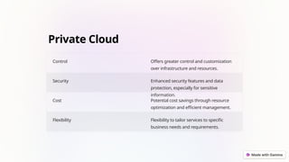Private Cloud
Control Offers greater control and customization
over infrastructure and resources.
Security Enhanced security features and data
protection, especially for sensitive
information.
Cost Potential cost savings through resource
optimization and efficient management.
Flexibility Flexibility to tailor services to specific
business needs and requirements.
 