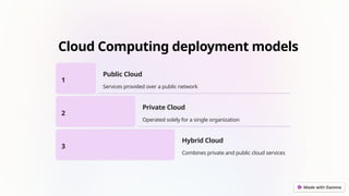 Cloud Computing deployment models
1
Public Cloud
Services provided over a public network
2
Private Cloud
Operated solely for a single organization
3
Hybrid Cloud
Combines private and public cloud services
 