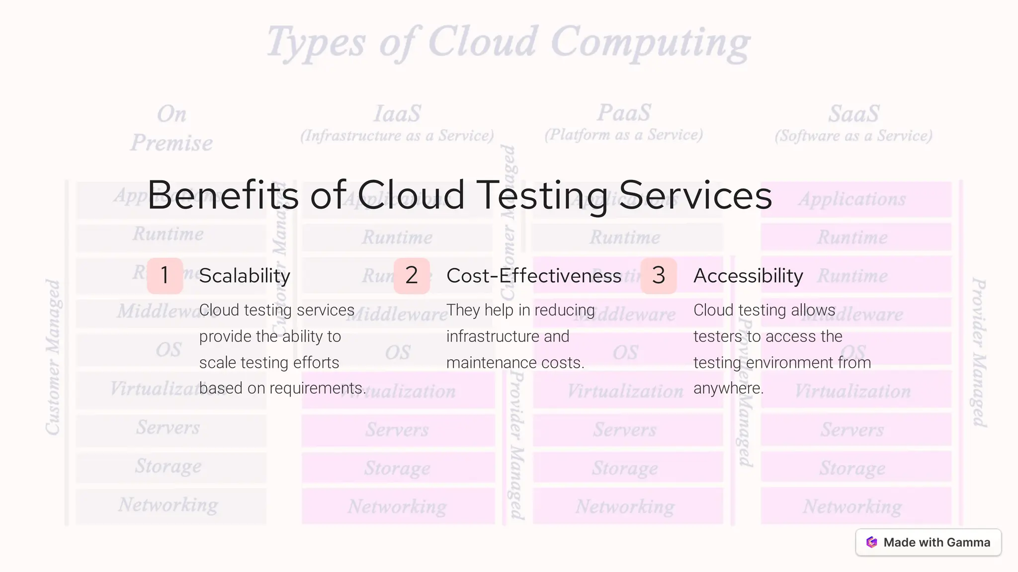 Benefits of Cloud Testing Services
1 Scalability
Cloud testing services
provide the ability to
scale testing efforts
based on requirements.
2 Cost-Effectiveness
They help in reducing
infrastructure and
maintenance costs.
3 Accessibility
Cloud testing allows
testers to access the
testing environment from
anywhere.
 