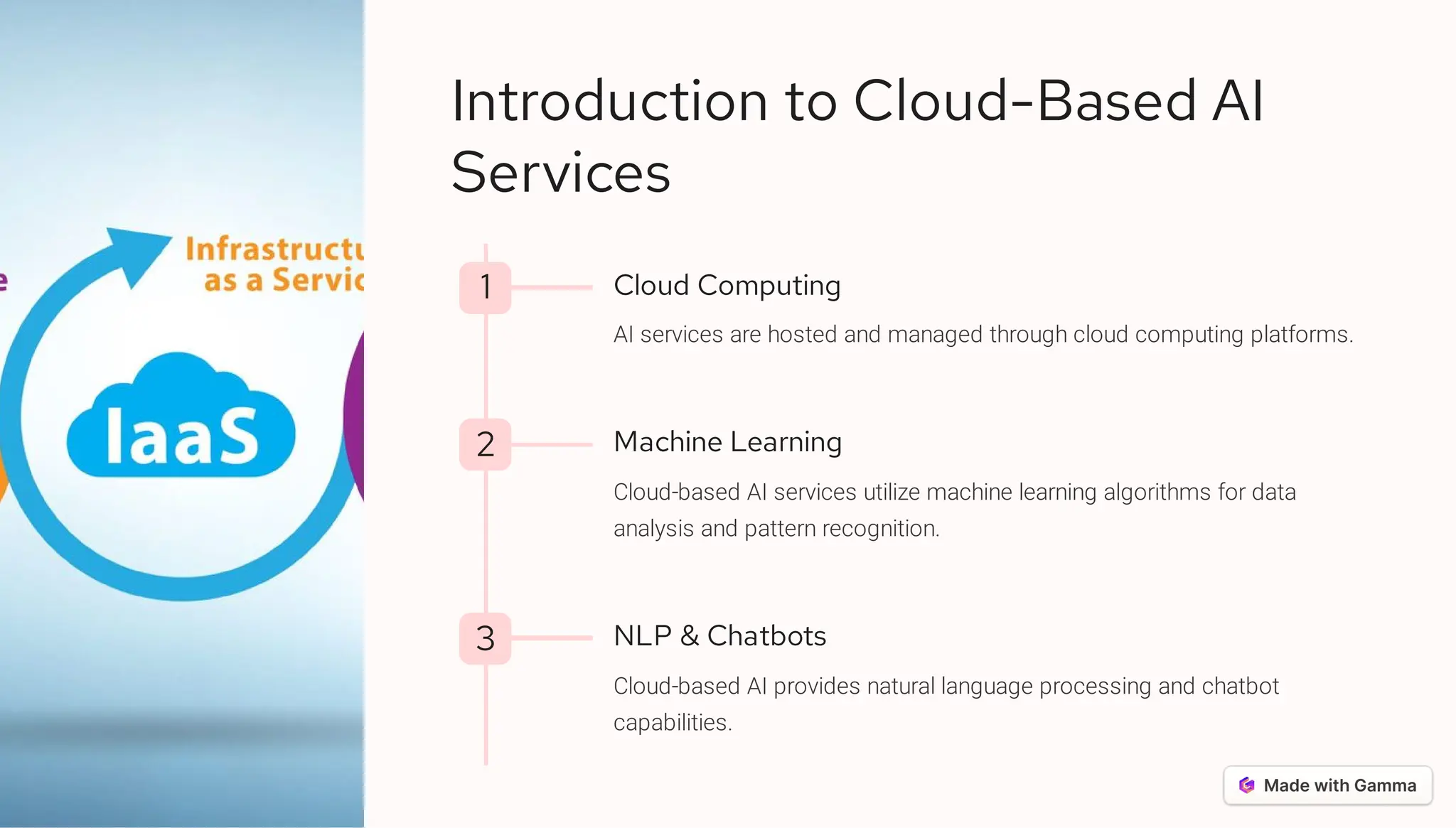Introduction to Cloud-Based AI
Services
1 Cloud Computing
AI services are hosted and managed through cloud computing platforms.
2 Machine Learning
Cloud-based AI services utilize machine learning algorithms for data
analysis and pattern recognition.
3 NLP & Chatbots
Cloud-based AI provides natural language processing and chatbot
capabilities.
 