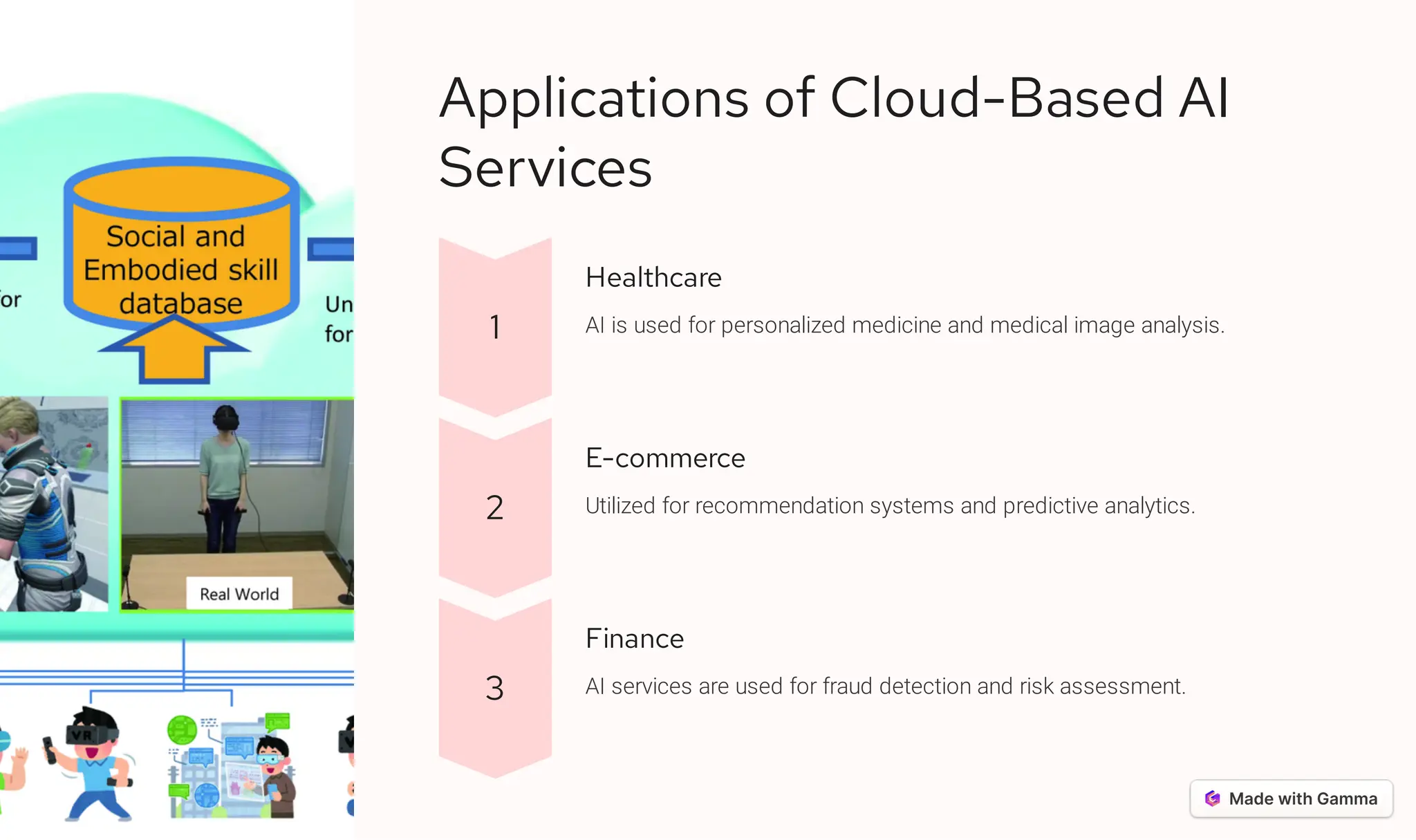 Applications of Cloud-Based AI
Services
1
Healthcare
AI is used for personalized medicine and medical image analysis.
2
E-commerce
Utilized for recommendation systems and predictive analytics.
3
Finance
AI services are used for fraud detection and risk assessment.
 