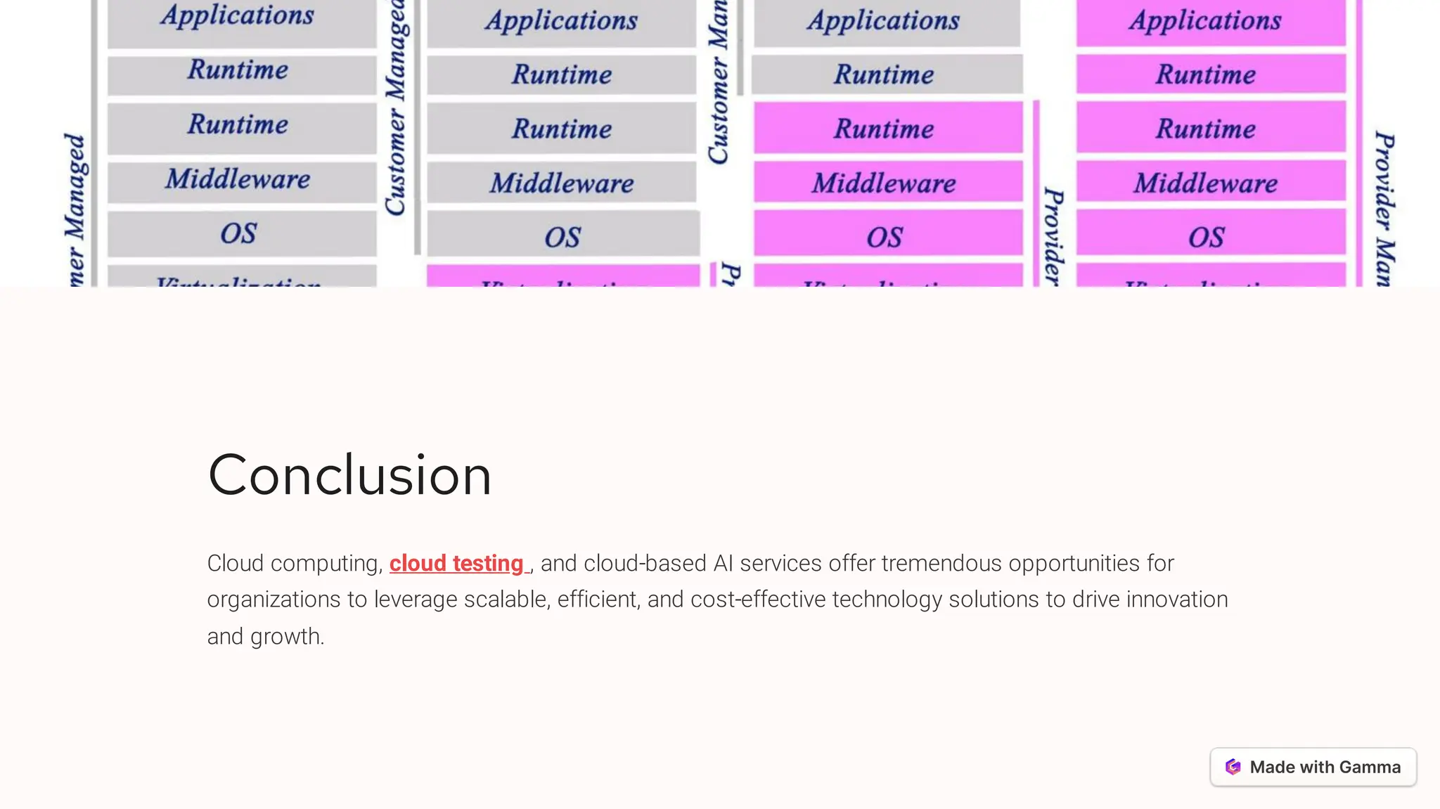 Conclusion
Cloud computing, cloud testing , and cloud-based AI services offer tremendous opportunities for
organizations to leverage scalable, efficient, and cost-effective technology solutions to drive innovation
and growth.
 