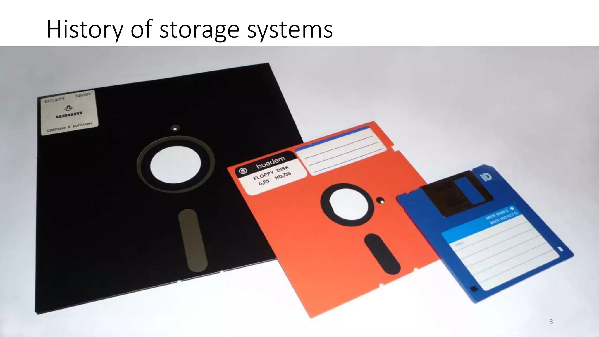 History of storage systems
• xx
3
 