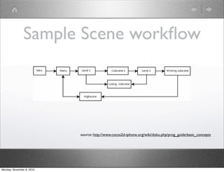 Sample Scene workﬂow
source: http://www.cocos2d-iphone.org/wiki/doku.php/prog_guide:basic_concepts
Monday, November 8, 2010
 