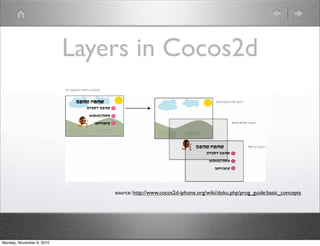 Layers in Cocos2d
source: http://www.cocos2d-iphone.org/wiki/doku.php/prog_guide:basic_concepts
Monday, November 8, 2010
 