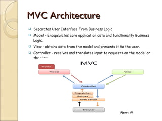 MVC Architecture Separates User Interface From Business Logic Model - Encapsulates core application data and functionality Business Logic. View - obtains data from the model and presents it to the user. Controller - receives and translates input to requests on the model or the view Figure :  01 