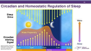 Introduction to Cognitive Behavioral Therapy for Insomnia | PPTX