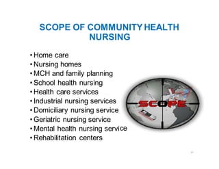 SCOPE OF COMMUNITYHEALTH
NURSING
ce
• Home care
• Nursing homes
• MCH and family planning
• School health nursing
• Health care services
• Industrial nursing services
• Domiciliary nursing service
• Geriatric nursing service
• Mental health nursing servi
• Rehabilitation centers
21
 