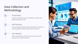 Introduction-to-Compensation-Surveys-and-Benchmarking.pptx