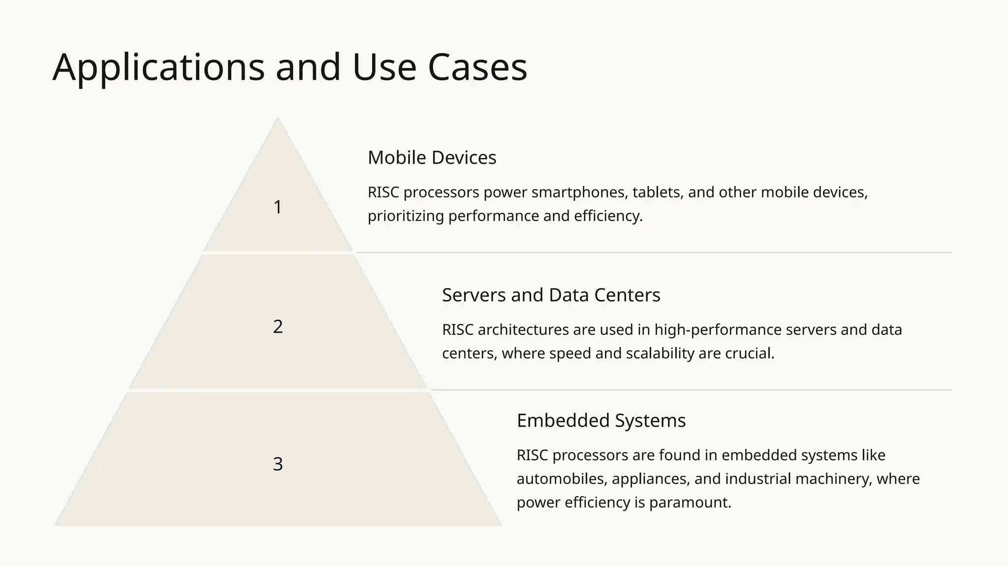 Applications and Use Cases
1
Mobile Devices
RISC processors power smartphones, tablets, and other mobile devices,
prioritizing performance and efficiency.
2
Servers and Data Centers
RISC architectures are used in high-performance servers and data
centers, where speed and scalability are crucial.
3
Embedded Systems
RISC processors are found in embedded systems like
automobiles, appliances, and industrial machinery, where
power efficiency is paramount.
 