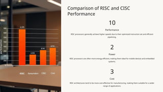 Comparison of RISC and CISC
Performance
10
Performance
RISC processors generally achieve higher speeds due to their optimized instruction set and efficient
pipelining.
2
Power
RISC processors are often more energy-efficient, making them ideal for mobile devices and embedded
systems.
3
Cost
RISC architectures tend to be more cost-effective for manufacturing, making them suitable for a wider
range of applications.
 