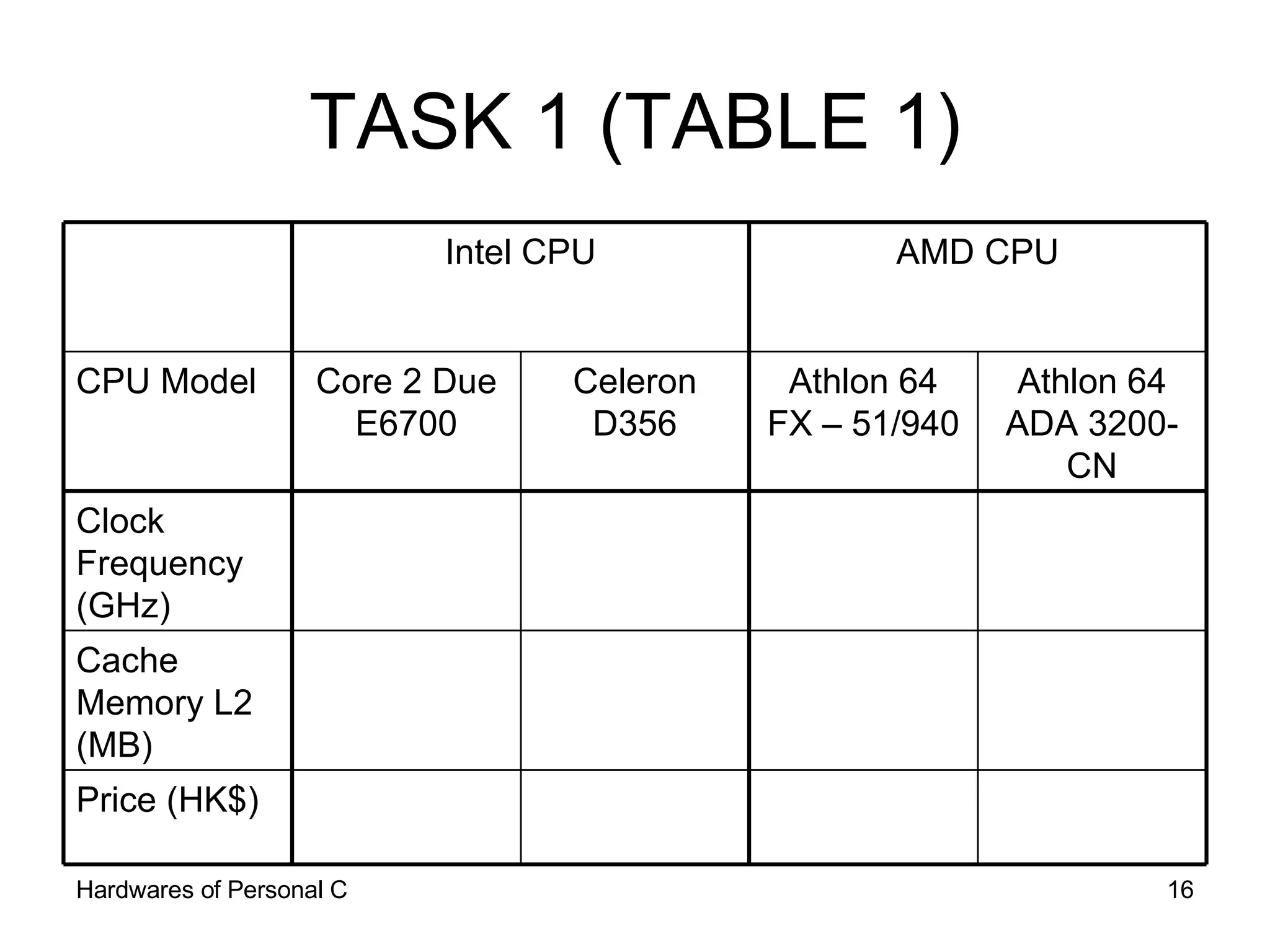 TASK 1 (TABLE 1) AMD CPU Intel CPU Price (HK$) Cache Memory L2 (MB) Clock Frequency (GHz) Athlon 64 ADA 3200-CN Athlon 64 FX – 51/940 Celeron D356 Core 2 Due E6700 CPU Model 