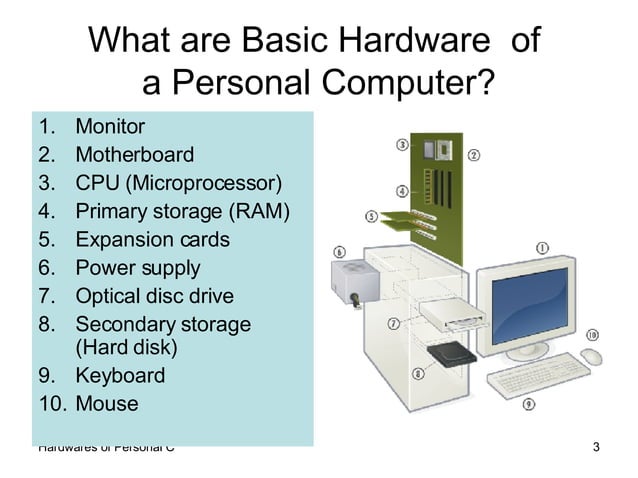 Introduction to computer hardware | PPT