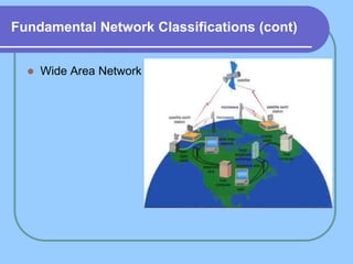 Fundamental Network Classifications (cont)


     Wide Area Network
 