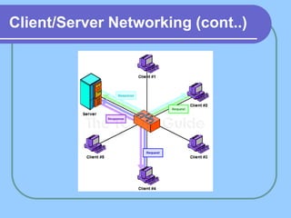 Client/Server Networking (cont..)
 