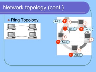 Network topology (cont.)

    Ring Topology   Ack    T    T
                                                   T

                            T    dat           T   dat
                                 a                 a

                            T
                                                         T
                       T   Ack


                                           T
                                     T   Ack
 