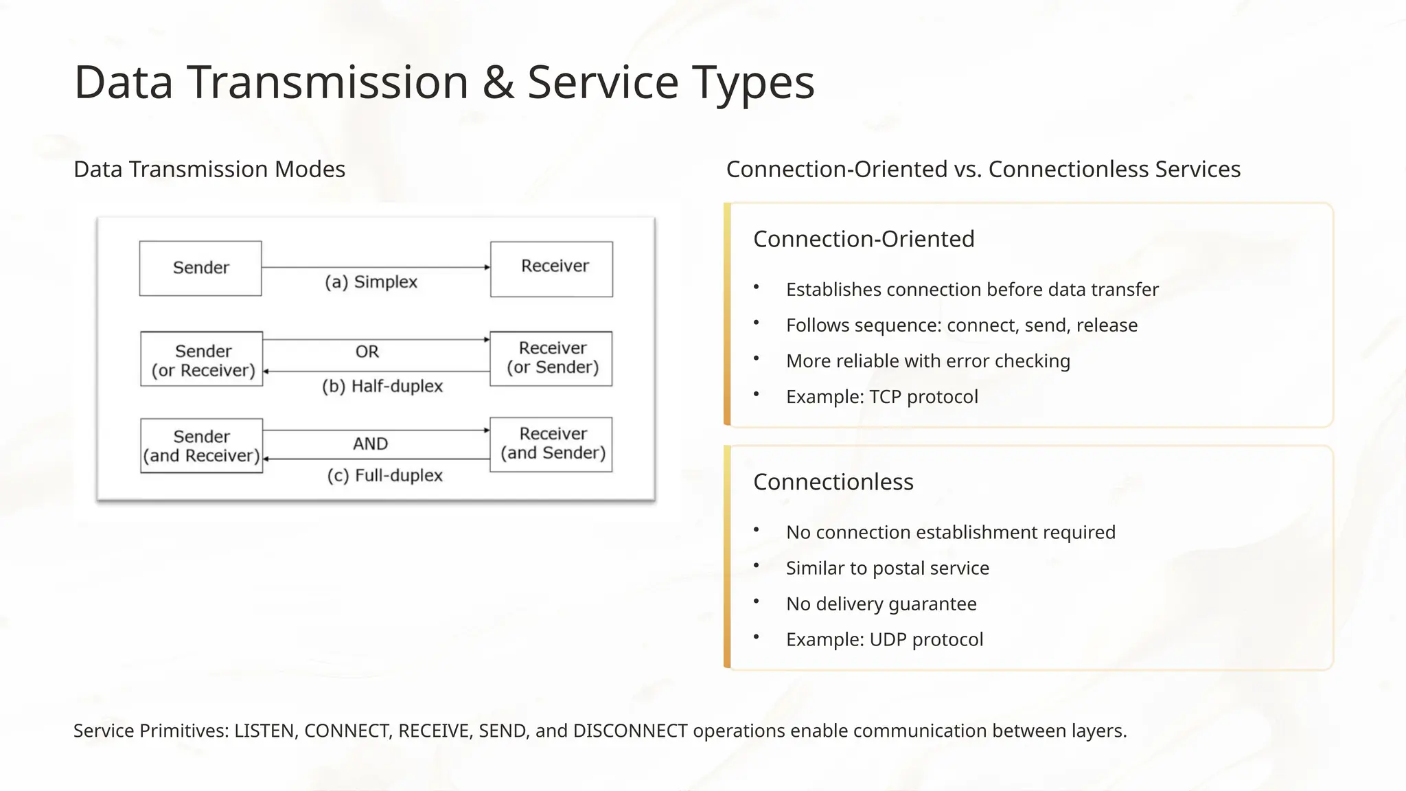 Data Transmission & Service Types
Data Transmission Modes Connection-Oriented vs. Connectionless Services
Connection-Oriented
• Establishes connection before data transfer
• Follows sequence: connect, send, release
• More reliable with error checking
• Example: TCP protocol
Connectionless
• No connection establishment required
• Similar to postal service
• No delivery guarantee
• Example: UDP protocol
Service Primitives: LISTEN, CONNECT, RECEIVE, SEND, and DISCONNECT operations enable communication between layers.
 
