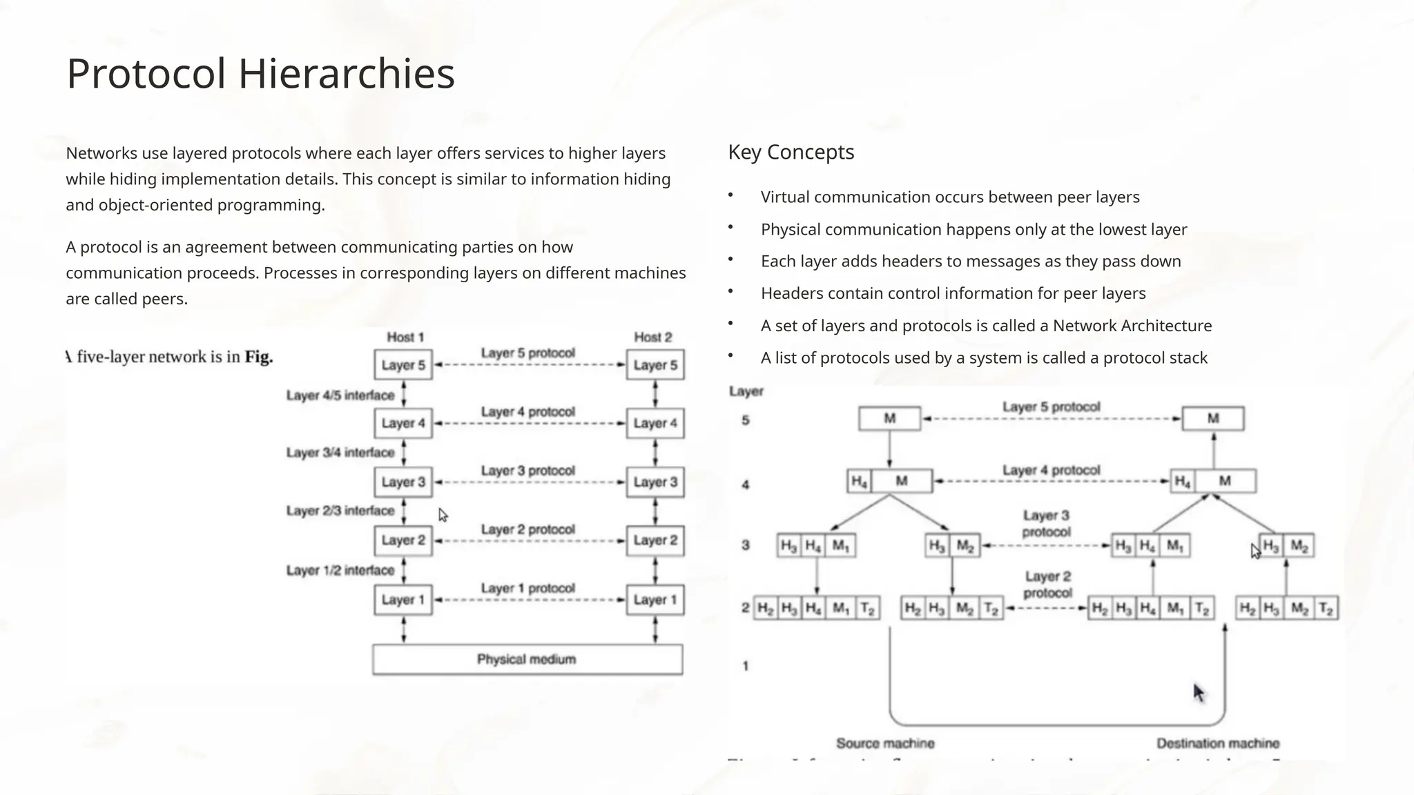 Protocol Hierarchies
Networks use layered protocols where each layer offers services to higher layers
while hiding implementation details. This concept is similar to information hiding
and object-oriented programming.
A protocol is an agreement between communicating parties on how
communication proceeds. Processes in corresponding layers on different machines
are called peers.
Key Concepts
• Virtual communication occurs between peer layers
• Physical communication happens only at the lowest layer
• Each layer adds headers to messages as they pass down
• Headers contain control information for peer layers
• A set of layers and protocols is called a Network Architecture
• A list of protocols used by a system is called a protocol stack
 