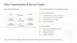 Data Transmission & Service Types
Data Transmission Modes Connection-Oriented vs. Connectionless Services
Connection-Oriented
• Establishes connection before data transfer
• Follows sequence: connect, send, release
• More reliable with error checking
• Example: TCP protocol
Connectionless
• No connection establishment required
• Similar to postal service
• No delivery guarantee
• Example: UDP protocol
Service Primitives: LISTEN, CONNECT, RECEIVE, SEND, and DISCONNECT operations enable communication between layers.
 