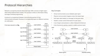 Protocol Hierarchies
Networks use layered protocols where each layer offers services to higher layers
while hiding implementation details. This concept is similar to information hiding
and object-oriented programming.
A protocol is an agreement between communicating parties on how
communication proceeds. Processes in corresponding layers on different machines
are called peers.
Key Concepts
• Virtual communication occurs between peer layers
• Physical communication happens only at the lowest layer
• Each layer adds headers to messages as they pass down
• Headers contain control information for peer layers
• A set of layers and protocols is called a Network Architecture
• A list of protocols used by a system is called a protocol stack
 
