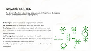 Introduction-to-Computer-Networks (1) (1).pptx