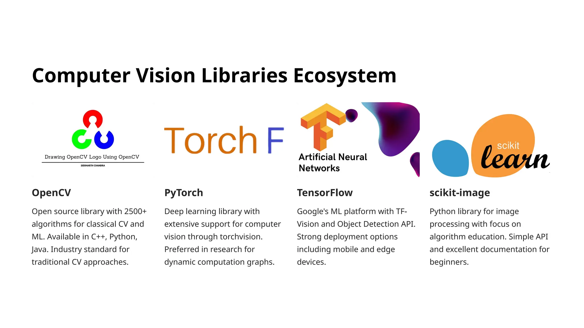 Introduction-to-Computer-Vision-Exploring-How-Machines-Learn-to-See.pptx