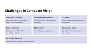 Introduction-to-Computer-Vision-Exploring-How-Machines-Learn-to-See.pptx