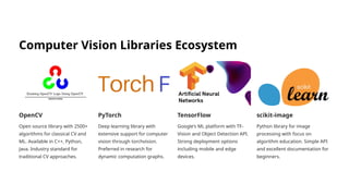 jsfeat - javascript computer vision library. |... Introduction-to-Computer-Vision-Exploring-How-Machines-Learn-to-See.pptx