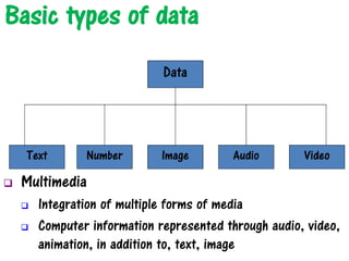 Introduction to-computers | PDF