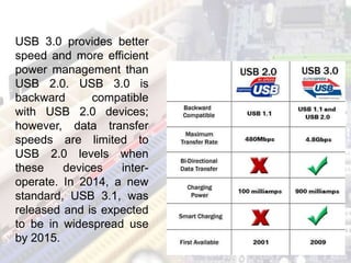 USB 3.0 provides better
speed and more efficient
power management than
USB 2.0. USB 3.0 is
backward compatible
with USB 2.0 devices;
however, data transfer
speeds are limited to
USB 2.0 levels when
these devices inter-
operate. In 2014, a new
standard, USB 3.1, was
released and is expected
to be in widespread use
by 2015.
 