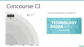 Concourse  CI
https://www.thoughtworks.com/radar/tools
 