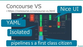 Concourse  VS
• https://concourse.ci/concourse-‐‑‒vs.html
pipelines	
  s	
  a	
  first	
  class	
  citizen
YAML
Isolated
Nice  UI
 