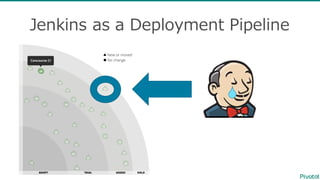 Jenkins  as  a  Deployment  Pipeline
 