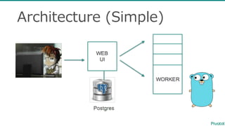 Architecture  (Simple)
 