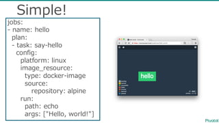 Simple!
jobs:
-‐‑‒ name:  hello
plan:
-‐‑‒ task:  say-‐‑‒hello
config:
platform:  linux
image_̲resource:
type:  docker-‐‑‒image
source:
repository:  alpine
run:
path:  echo
args:  ["Hello,  world!"]
 