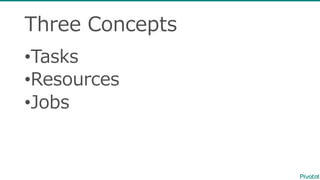 Three  Concepts
•Tasks
•Resources
•Jobs
 