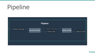 Pipeline
 