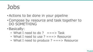 Jobs
•Actions  to  be  done  in  your  pipeline
•Compose  by  resource  and  task  together  to  
DO  SOMETHING
•Basically:
• What  I  need  to  do  ?      ===>  Task
• What  I  need  to  use  ?  ===>  Resource
• What  I  need  to  produce  ?  ===>  Resource
 