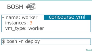 BOSH
-‐‑‒ name:  worker
instances:  3
vm_̲type:  worker
$  bosh  -‐‑‒n  deploy
concourse.yml
 