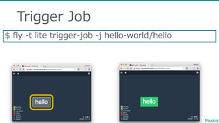 Trigger  Job
$  fly  -‐‑‒t  lite  trigger-‐‑‒job  -‐‑‒j  hello-‐‑‒world/hello
 