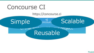 Concourse  CI
https://concourse.ci
Reusable
ScalableSimple
 
