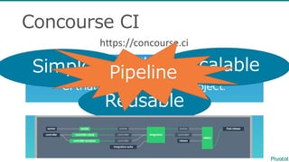 Concourse  CI
https://concourse.ci
Reusable
ScalableSimple Pipeline
 