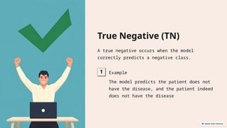 True Negative Formula Comprehensive Guide to Confusion Matrix in Machine Learning ...