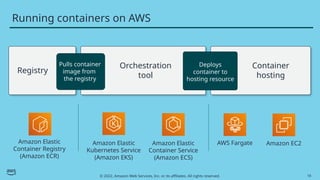 Introduction-to-Containers-AWSProfessionals.pptx
