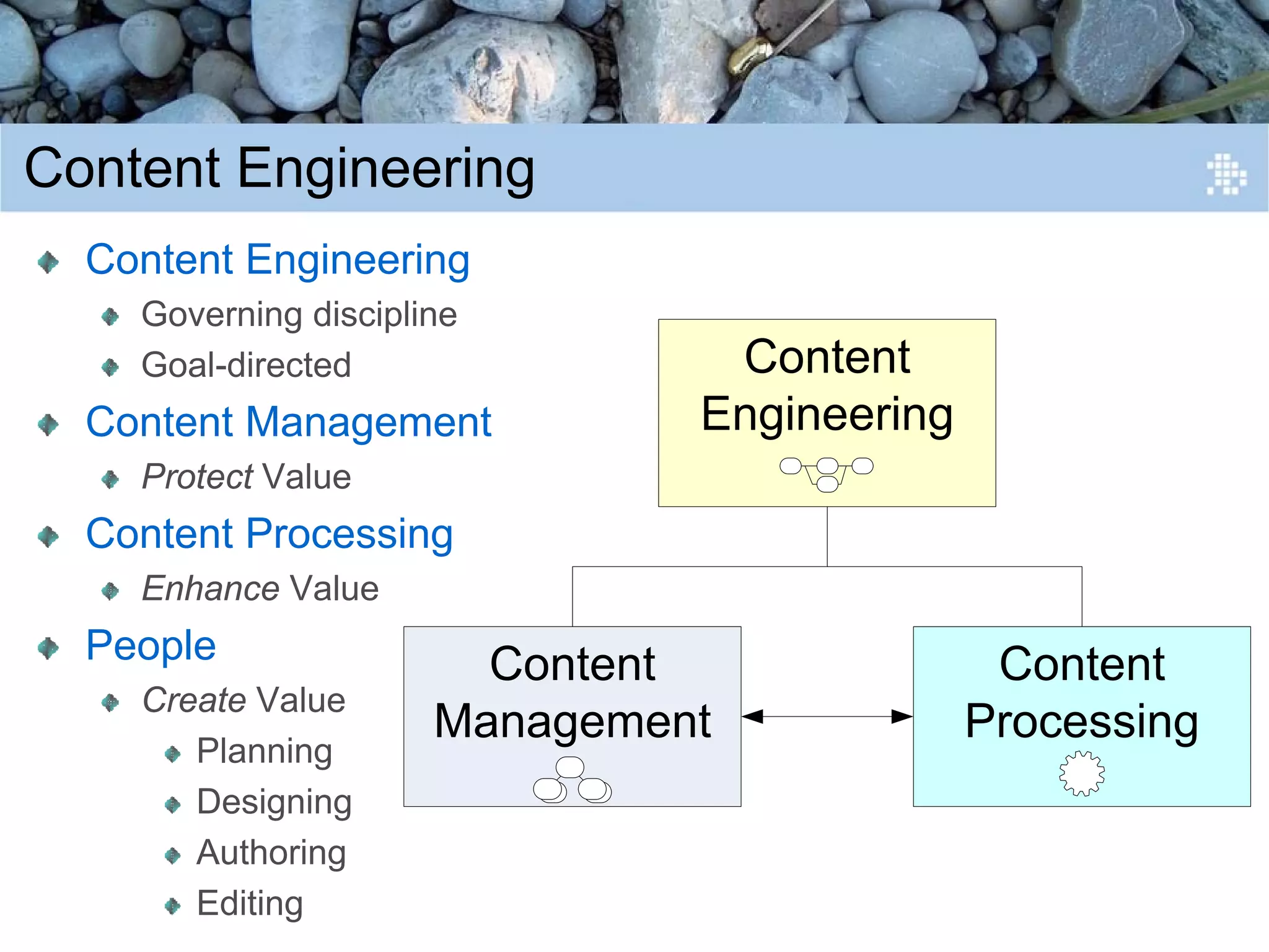 Introduction to Content Engineering
