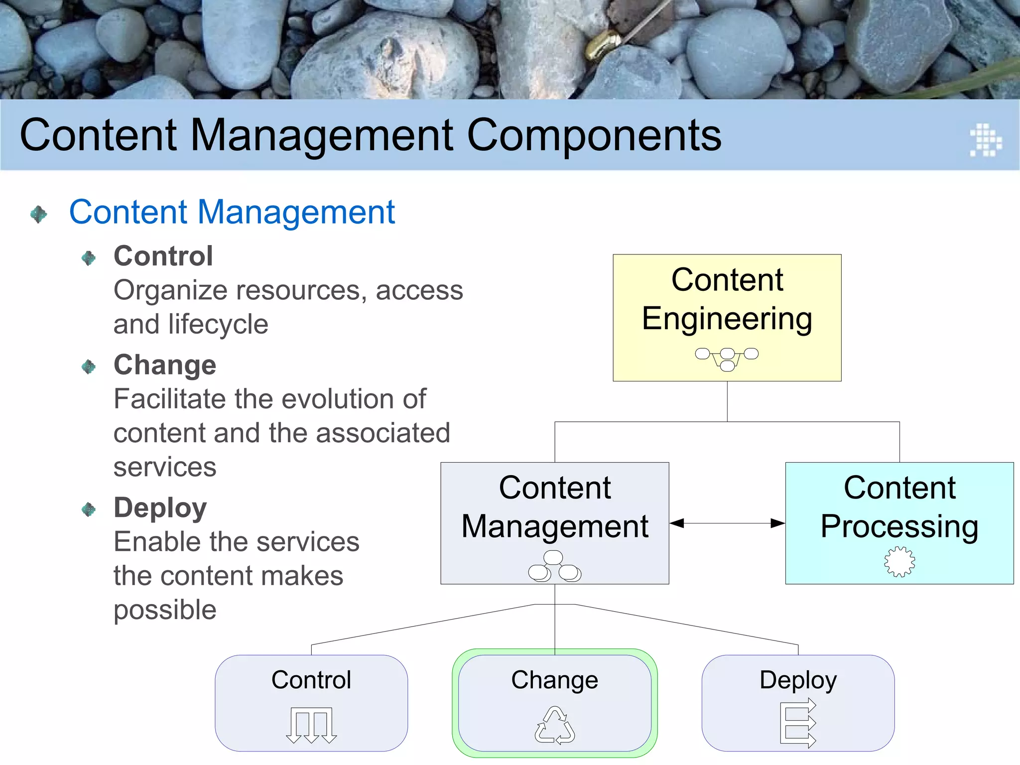 Introduction to Content Engineering