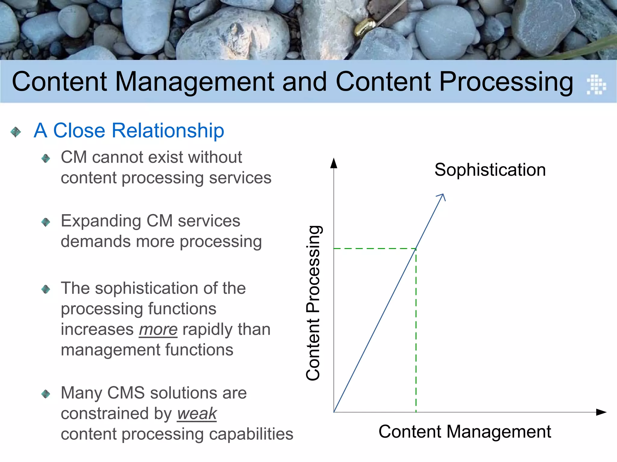 Introduction to Content Engineering